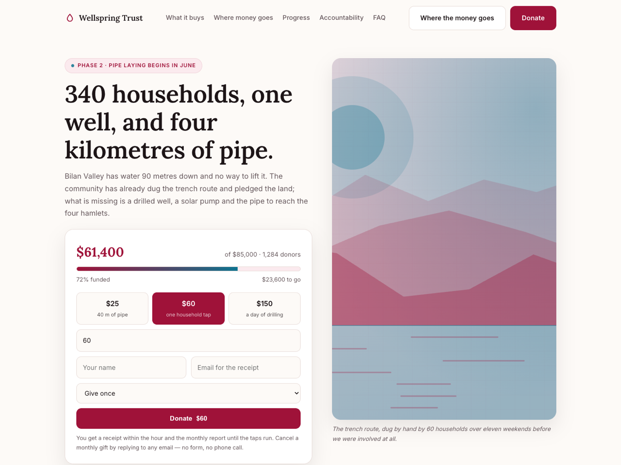 Donation Campaign
